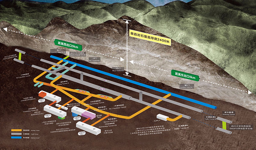 中國(guó)錦屏地下實(shí)驗(yàn)室（CJPL）布置示意圖