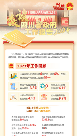 數讀2024年四川省政府工作報告