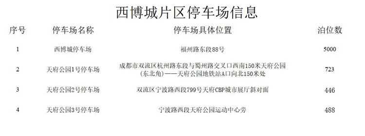 西博城片區(qū)停車場信息。天府新區(qū)融媒體中心供圖