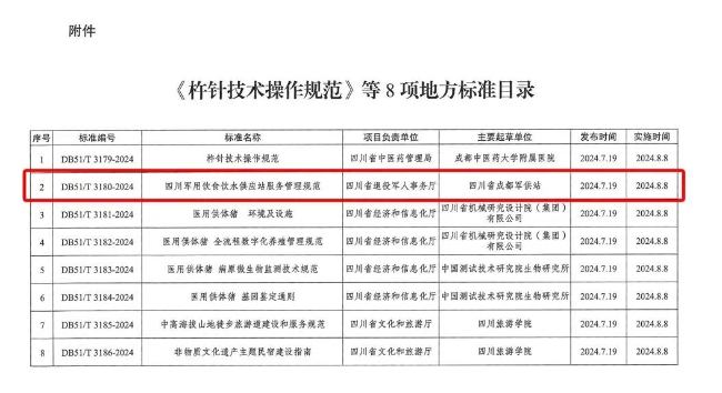 《四川軍用飲食飲水供應站服務管理規范》正式發布。四川省退役軍人事務廳供圖