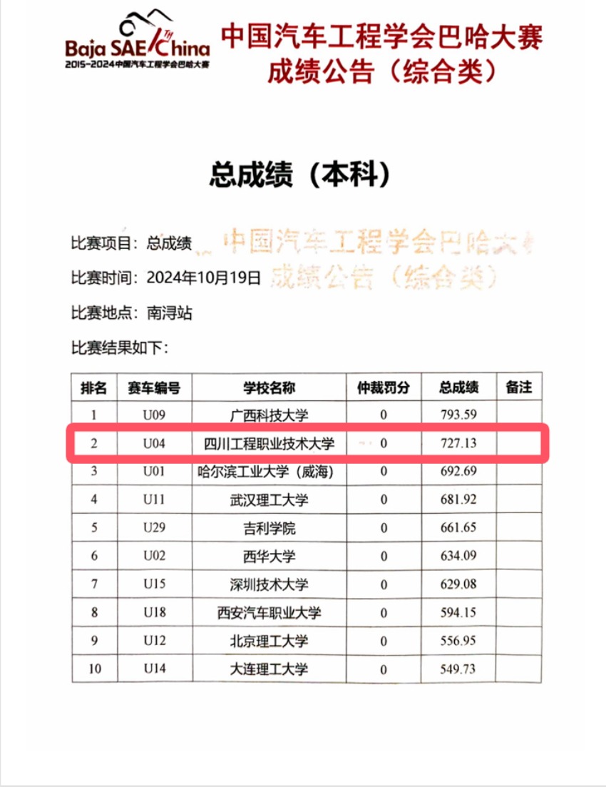 本科組總成績（部分截圖）。四川工程職業技術大學交通工程學院供圖