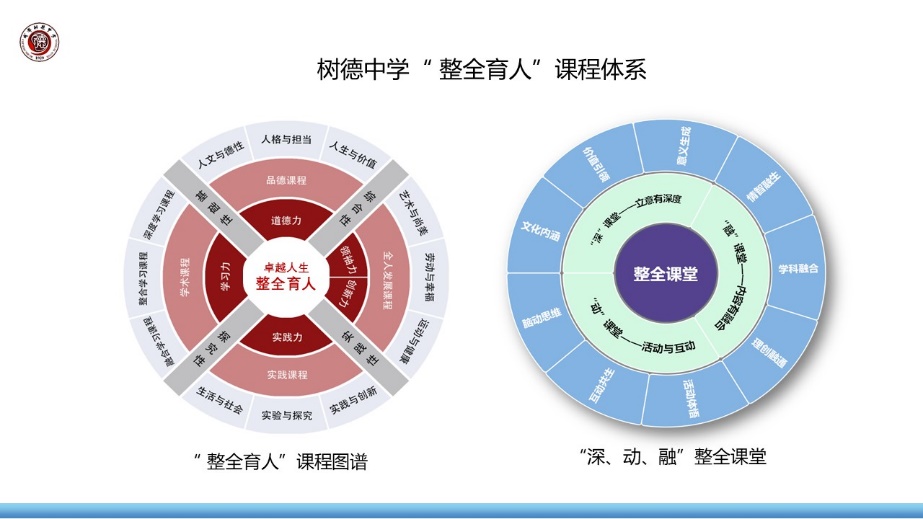 成都樹德中學(xué)“整全育人”課程體系。成都樹德中學(xué)供圖