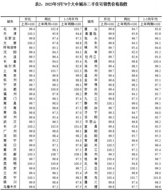 圖片來源：國家統(tǒng)計局官網(wǎng)